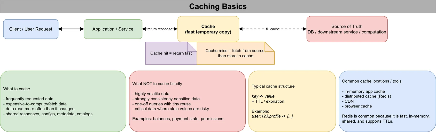 Caching Part 1