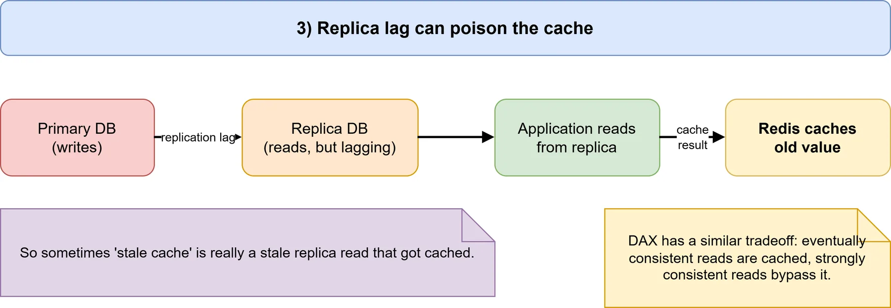 Caching Part 2 - Cache Invalidation