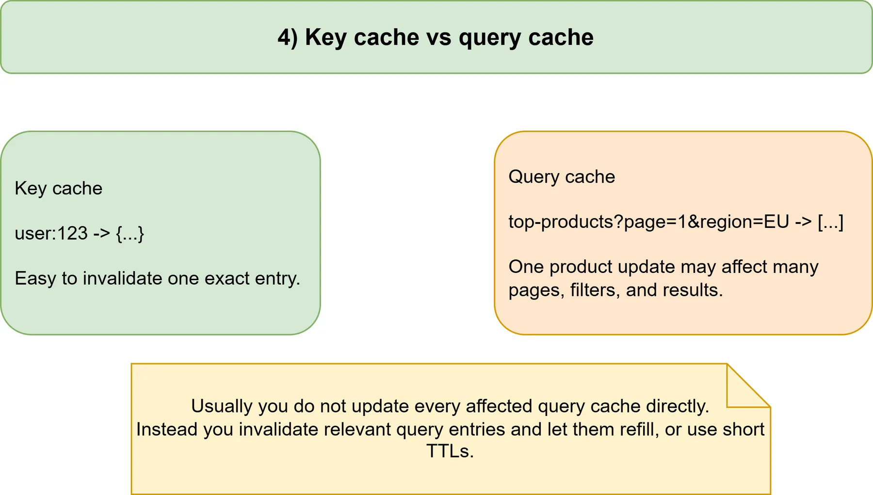 Caching Part 2 - Cache Stampede Protection